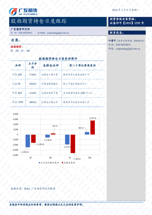 股指期货持仓跟踪日报-20260206