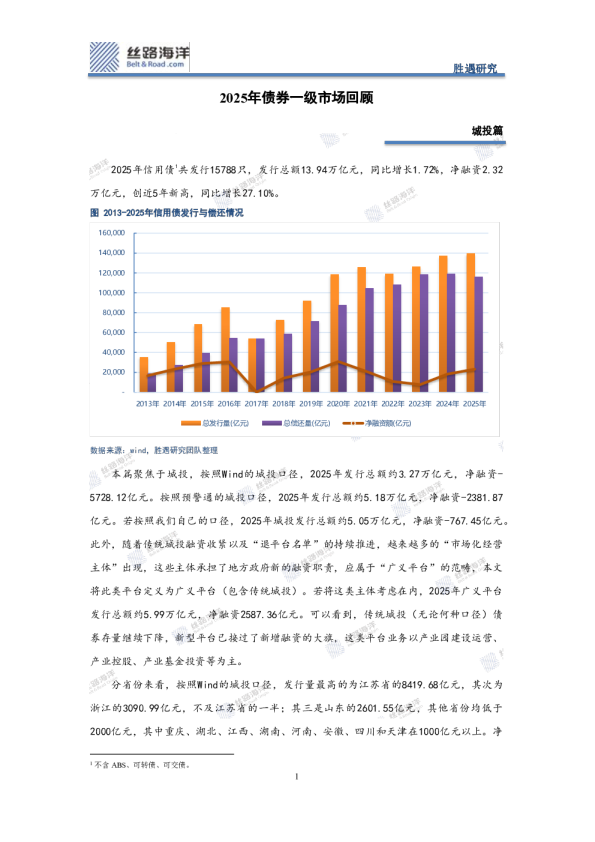 2025年债券一级市场回顾:城投篇
