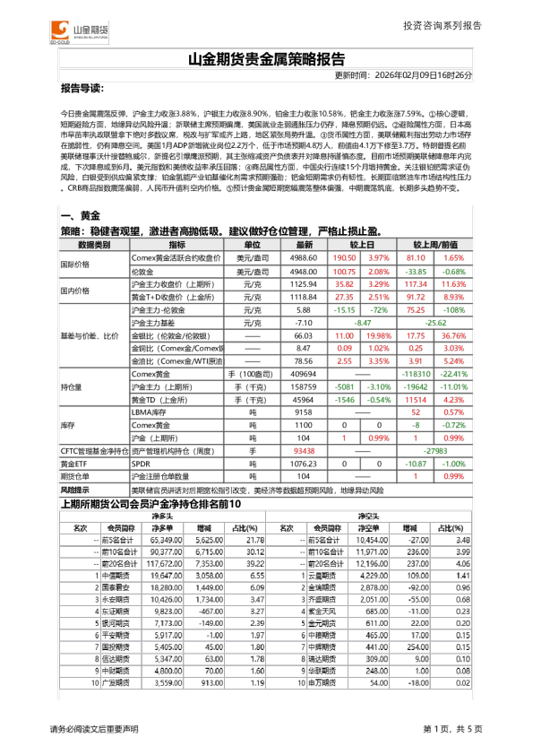 山金期货贵金属策略报告