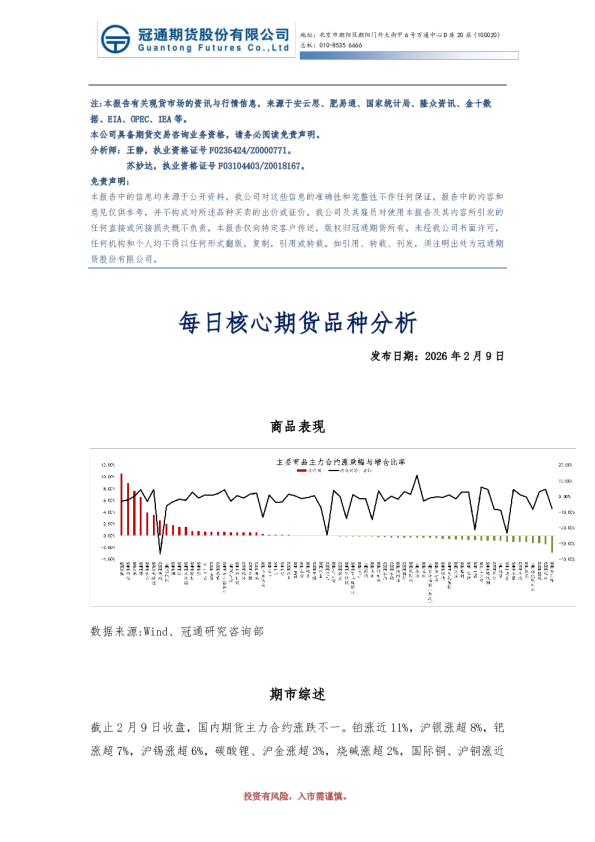 每日核心期货品种分析