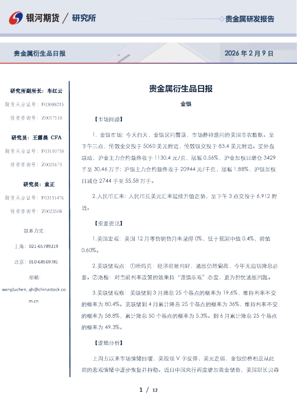 贵金属衍生品日报