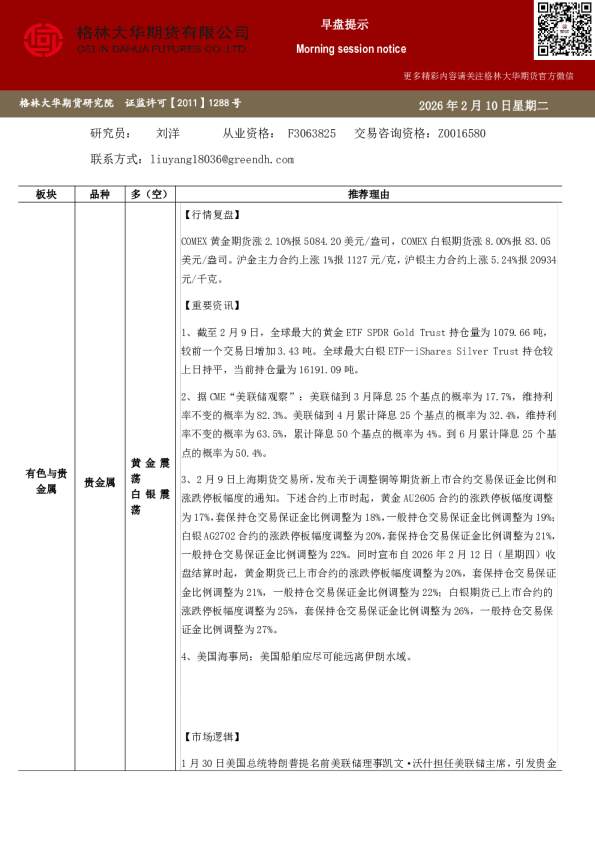 格林大华期市早班车-贵金属（20260210）