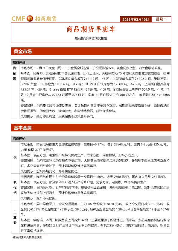 商品期货早班车
