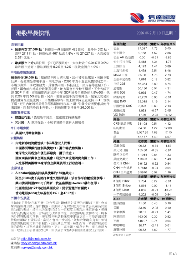 港股早晨快讯
