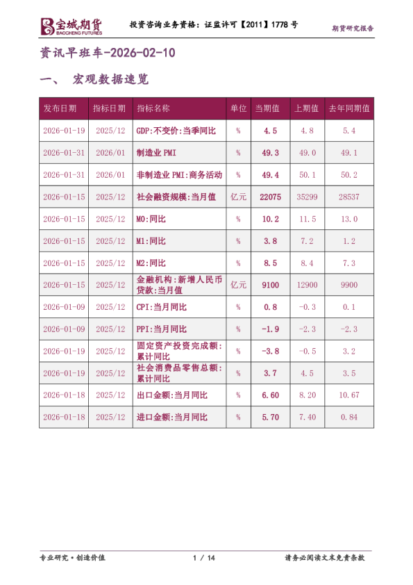 资讯早班车-2026-02-10