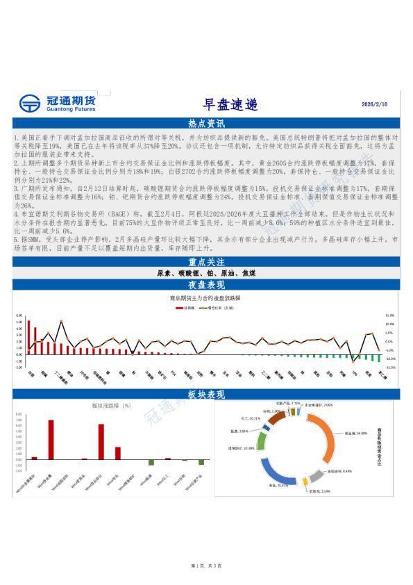 早盘速递