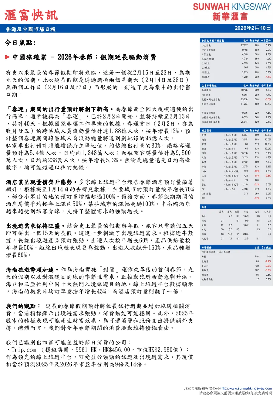 香港及中國市場日報
