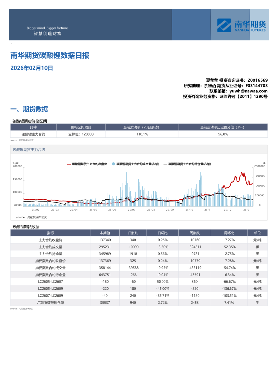 碳酸锂数据日报