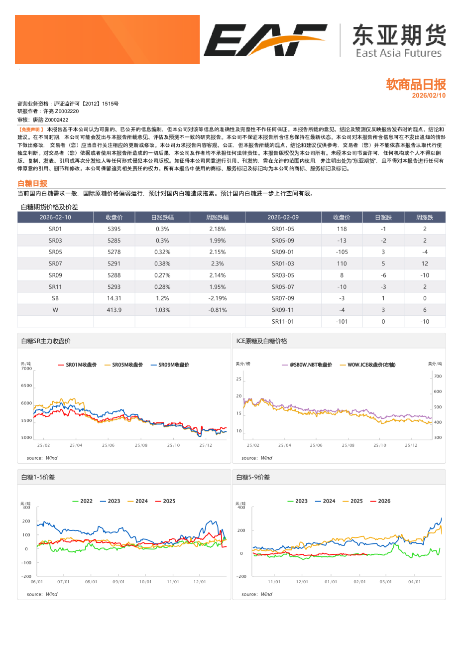 软商品日报