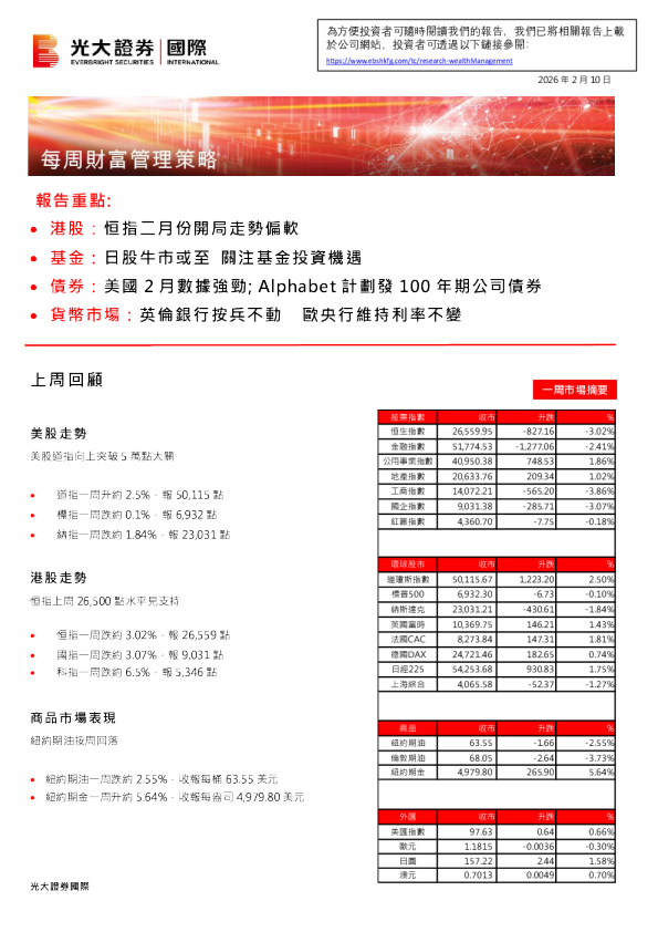 每周财富管理策略