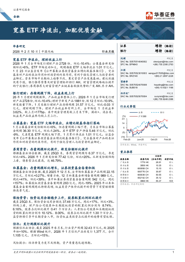 宽基ETF净流出，加配优质金融