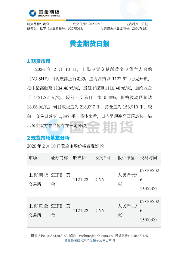 黄金期货日报