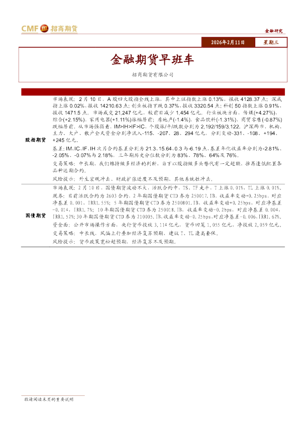 金融期货早班车