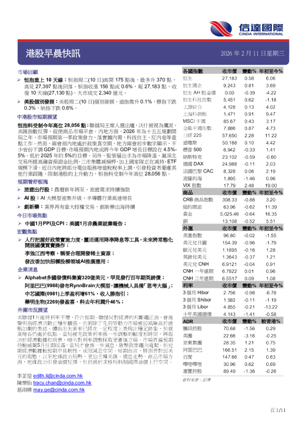 港股早晨快讯