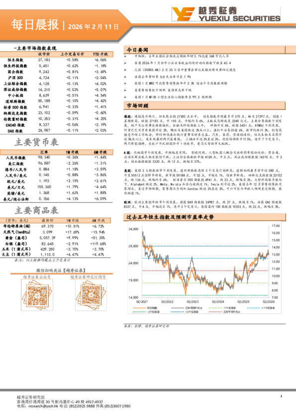越秀证券每日晨报