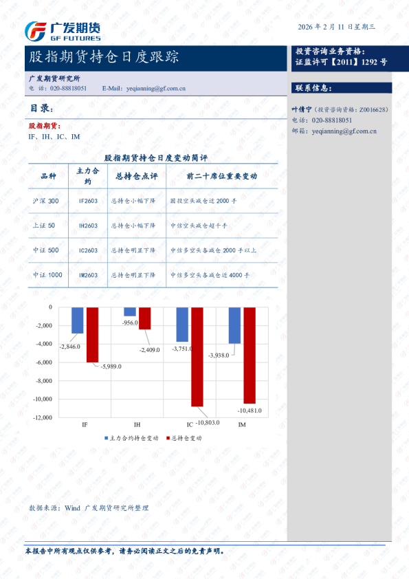 股指期货持仓跟踪日报-20260210