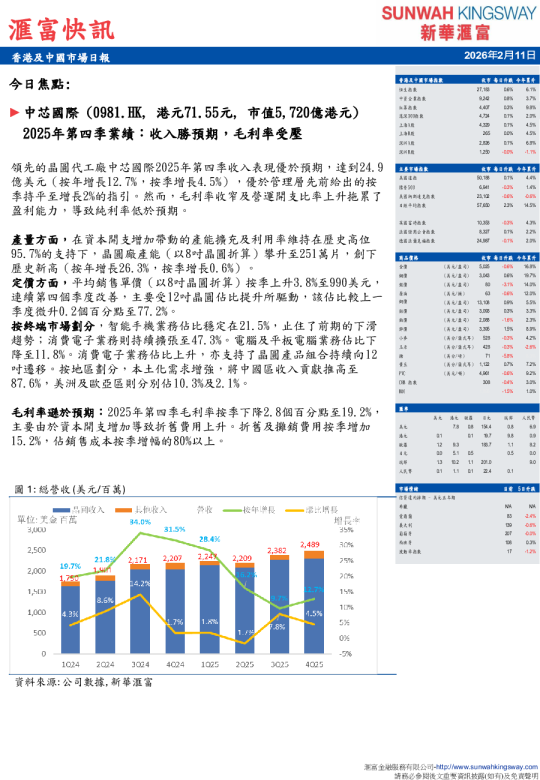 香港及中國市場日報