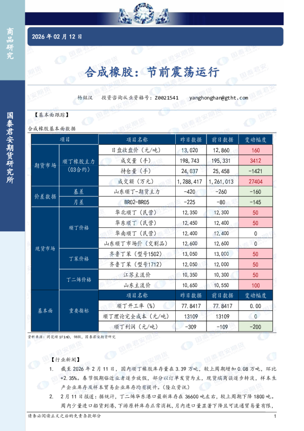合成橡胶：节前震荡运行
