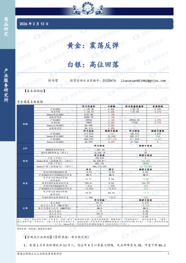 黄金：震荡反弹，白银：高位回落
