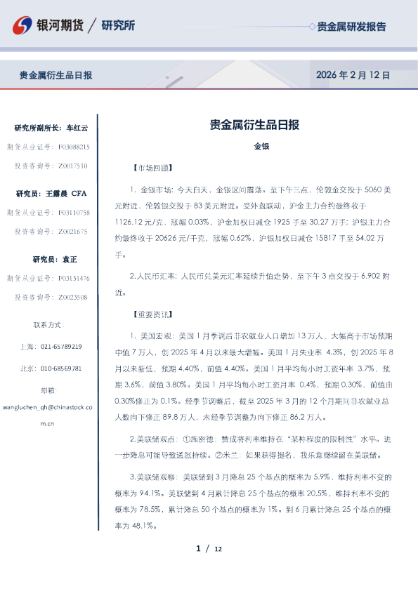 贵金属衍生品日报