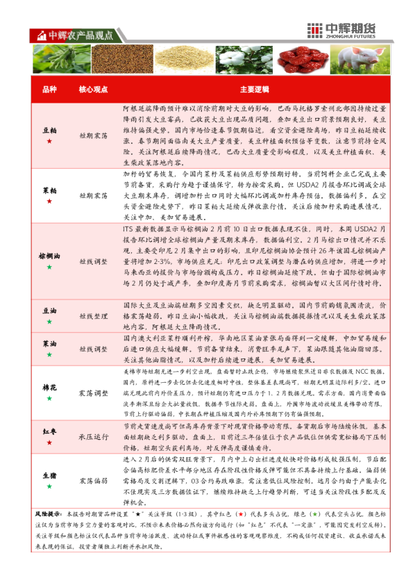 20260213【农产品板块】中辉期货农产品板块日报