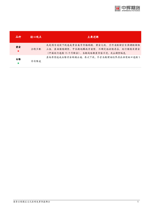 20260213【有色板块】中辉期货有色金属日报
