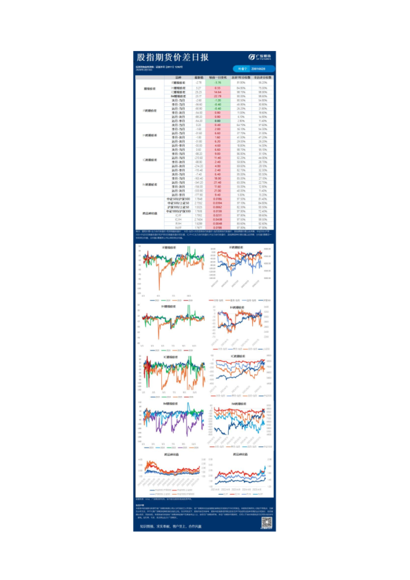 广发期货期现日报汇总20260213