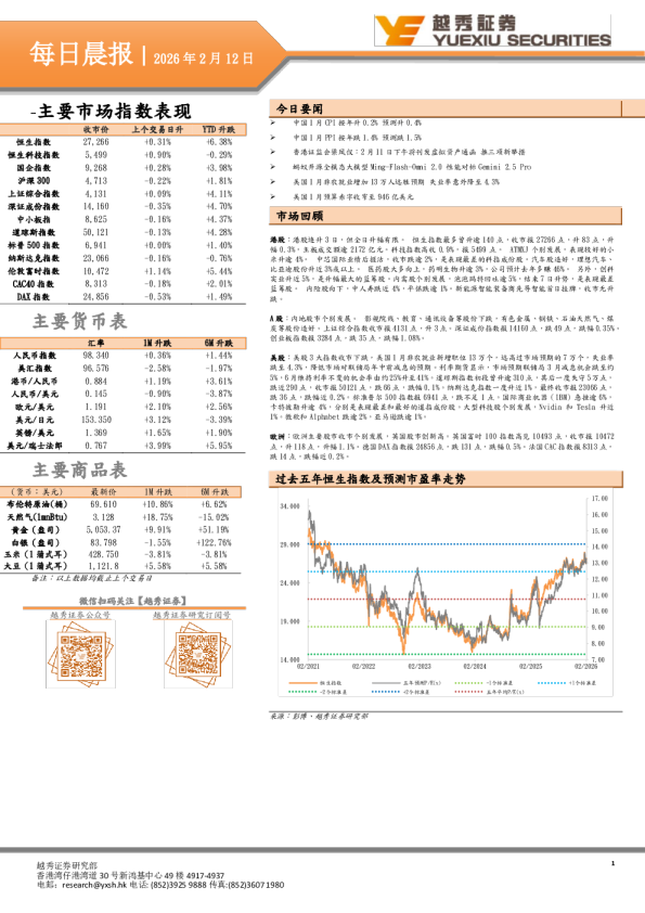 越秀证券每日晨报