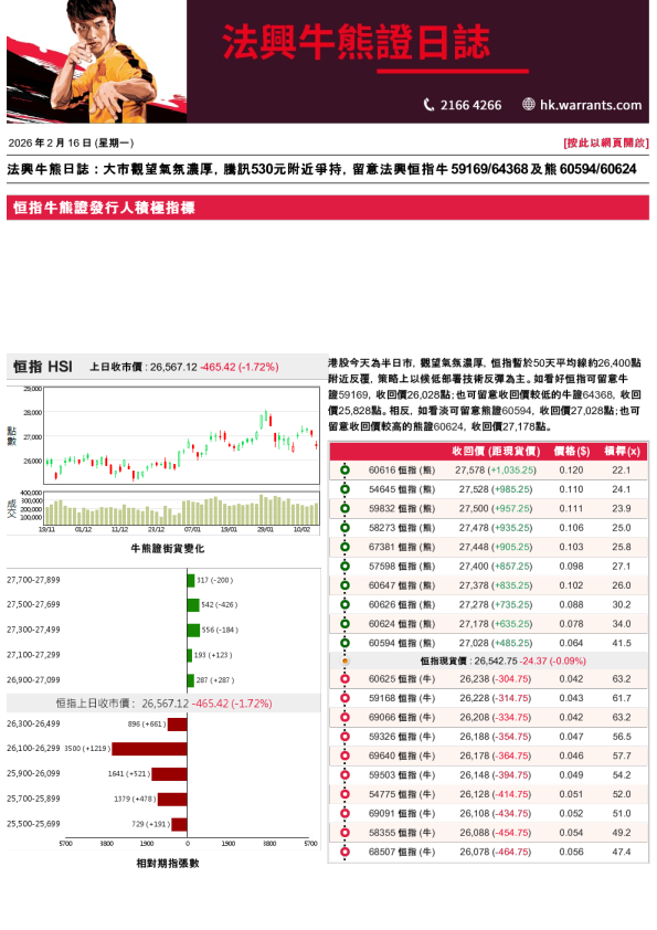 法兴牛熊证日志