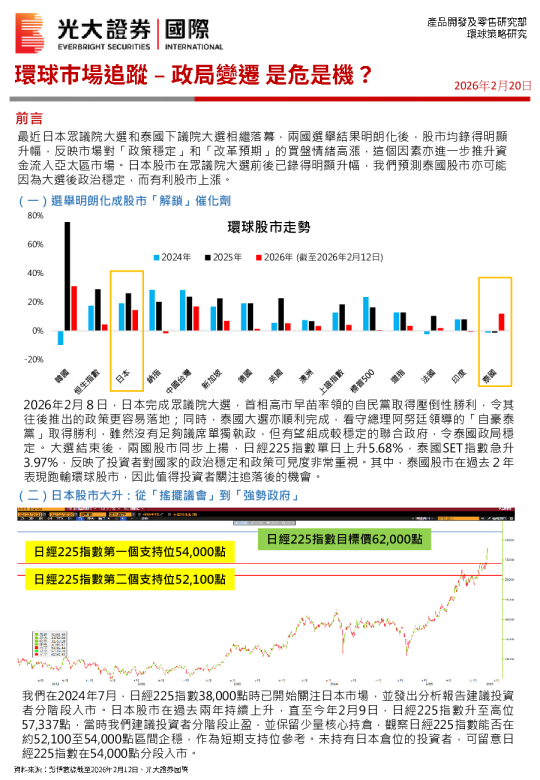 环球市场追踪-政局变迁 是危是机？