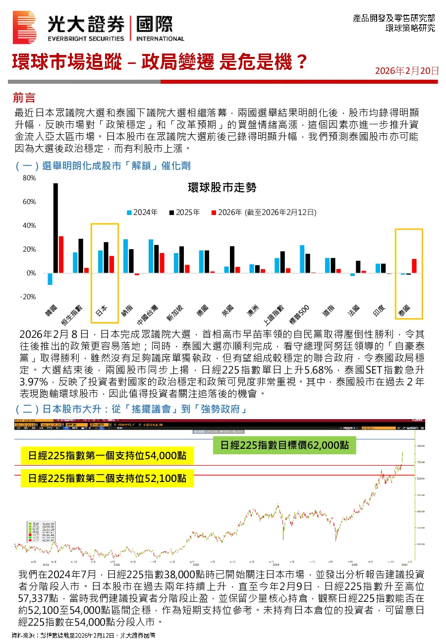 环球市场追踪-政局变迁 是危是机？