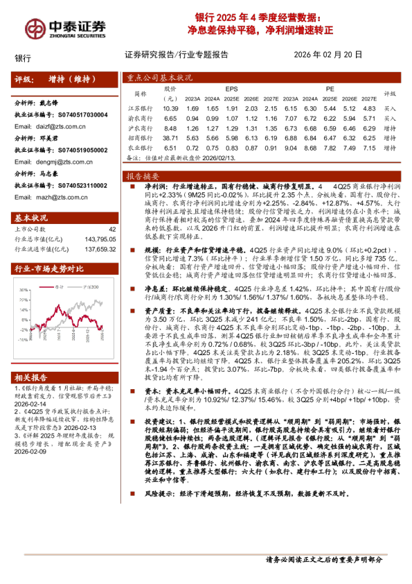 银行2025年4季度经营数据：净息差保持平稳，净利润增速转正