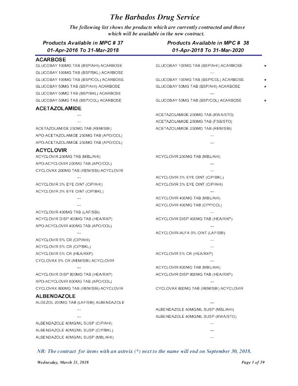 巴巴多斯：巴巴多斯缉毒局2018（英文）