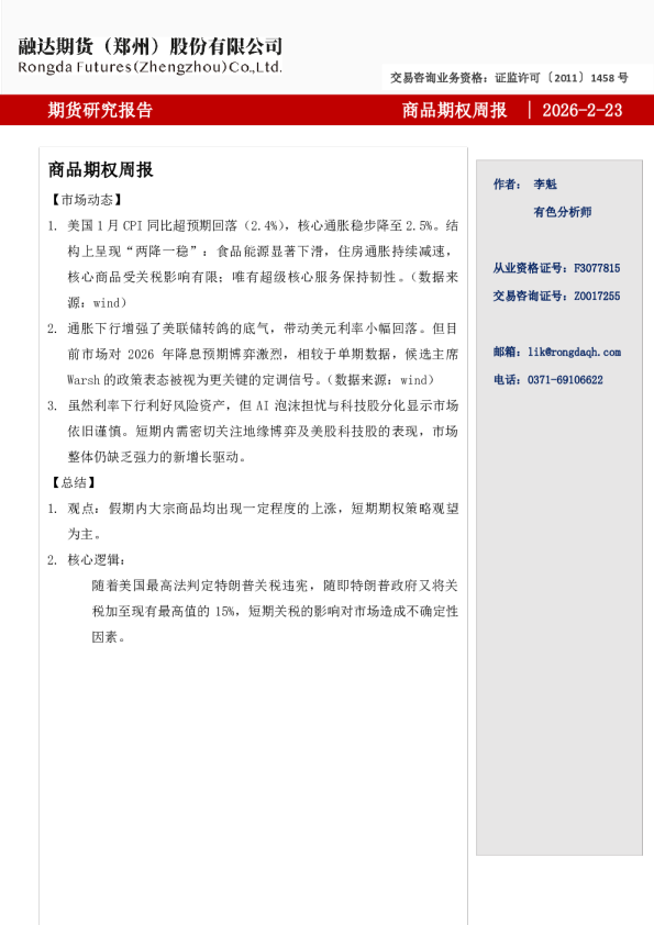 商品期权周报-期权市场分析