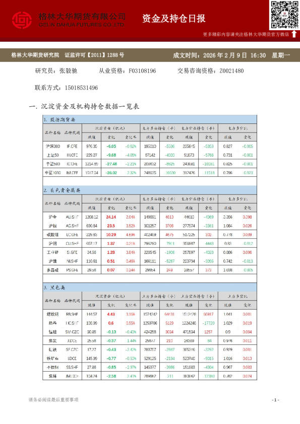 - 资金及持仓日报（20260209）