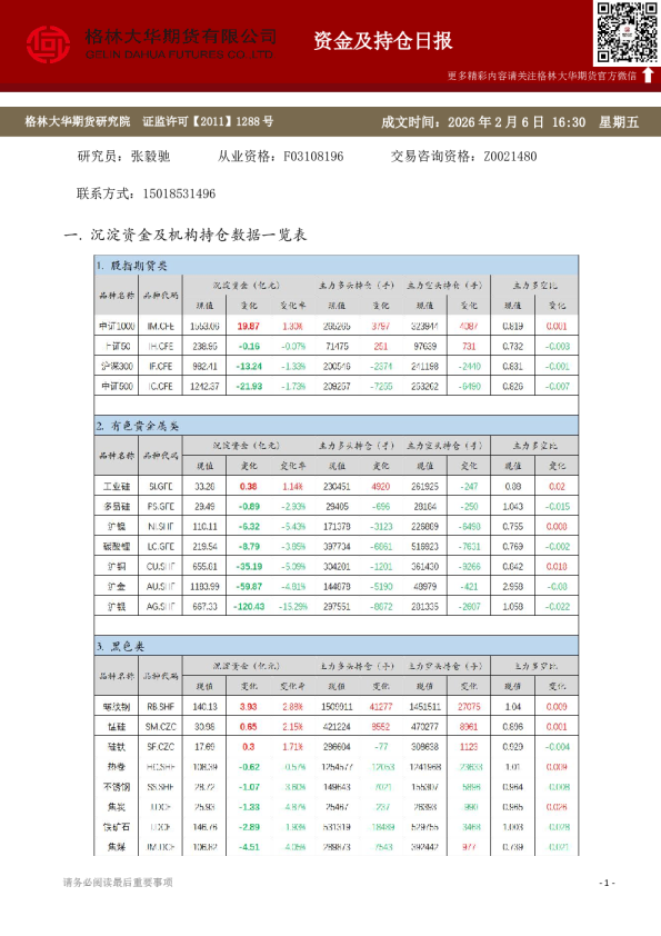- 资金及持仓日报（20260206）