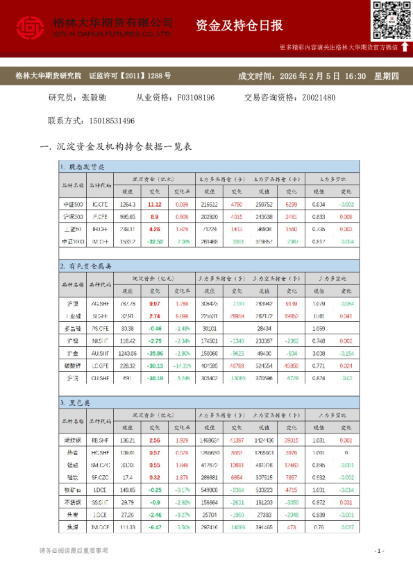 - 资金及持仓日报（20260205）