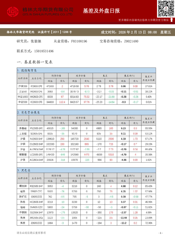 格林大华期市早班车 - 基差及外盘日报（20260213）