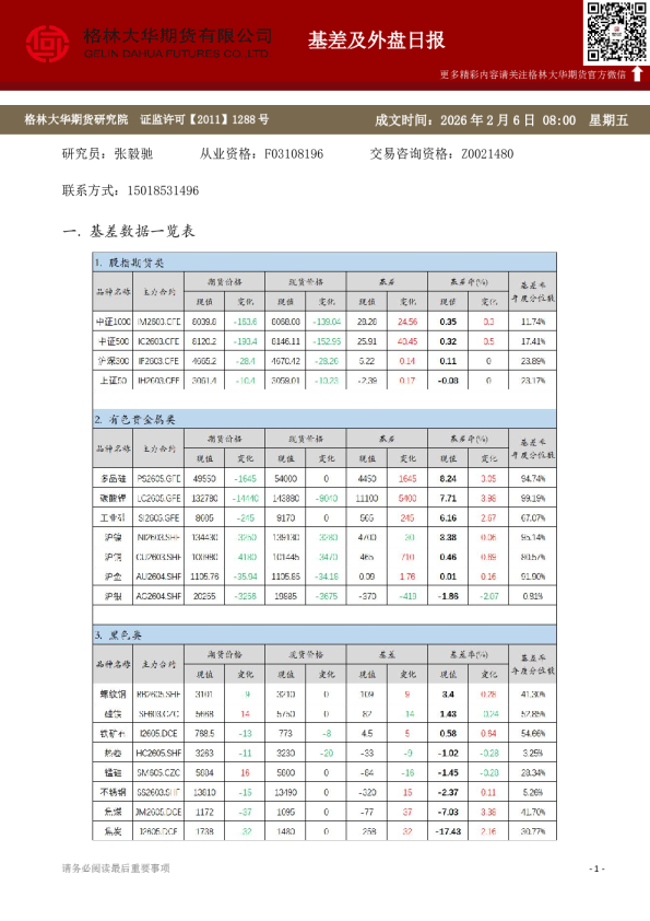 格林大华期市早班车 - 基差及外盘日报（20260206）