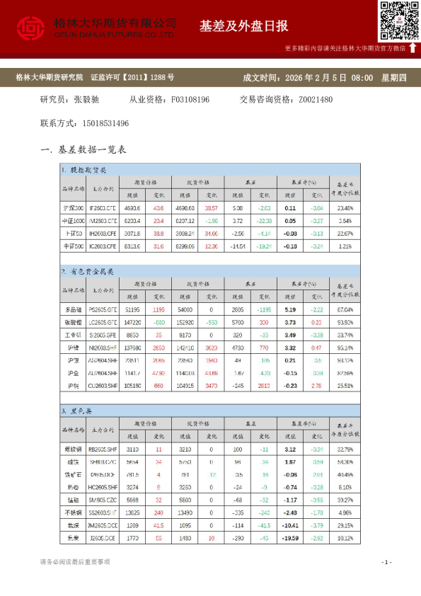 格林大华期市早班车 - 基差及外盘日报（20260205）