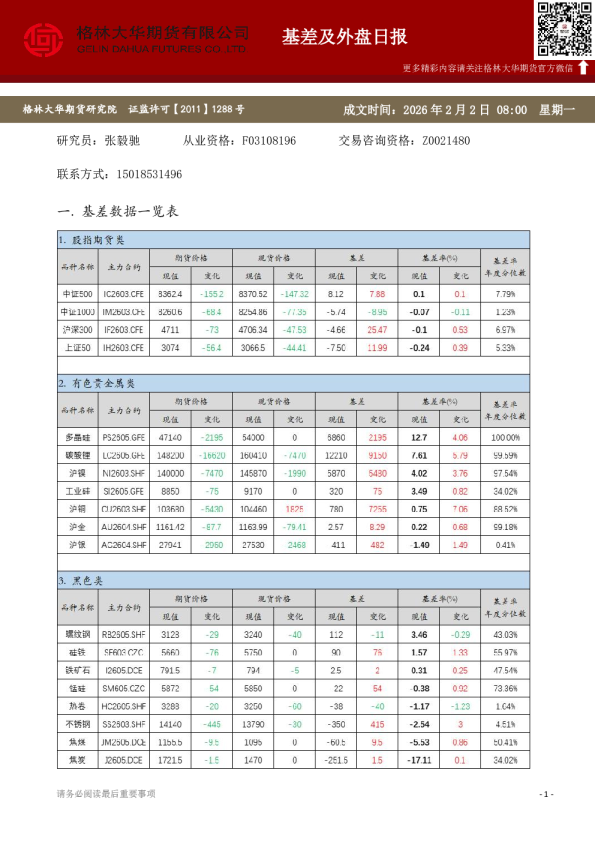 格林大华期市早班车 - 基差及外盘日报(20260202)