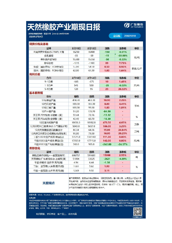 能源化工日报20260224