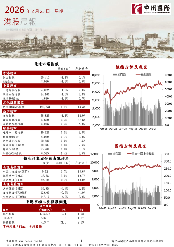 中州国际港股晨报