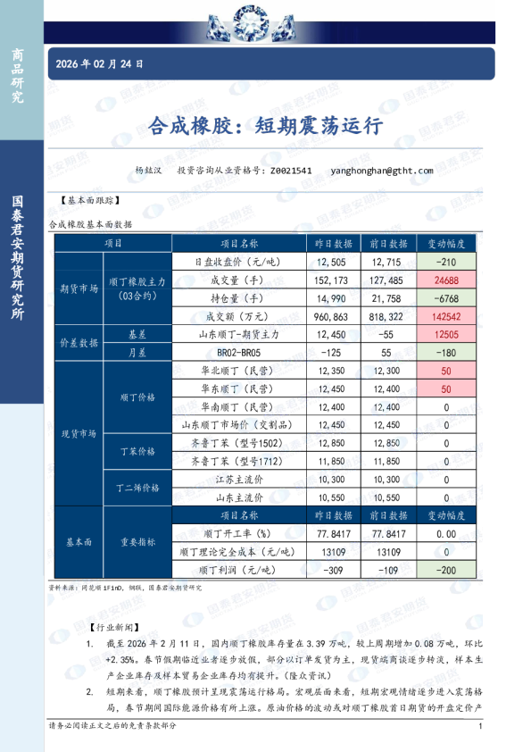 合成橡胶：短期震荡运行