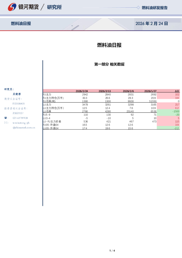 【银河期货】燃料油日报（26-2-24）