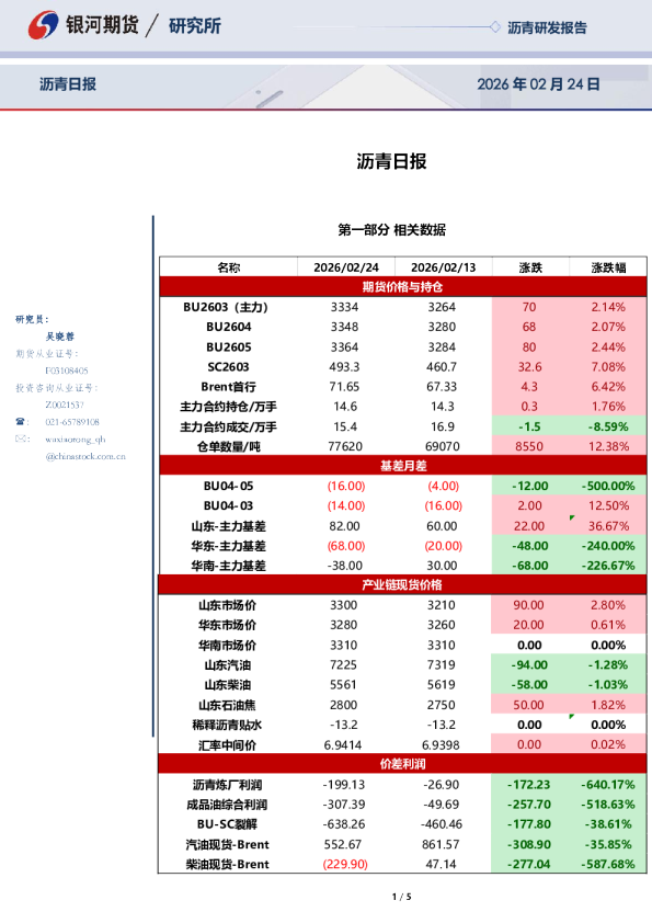 银河期货沥青日报