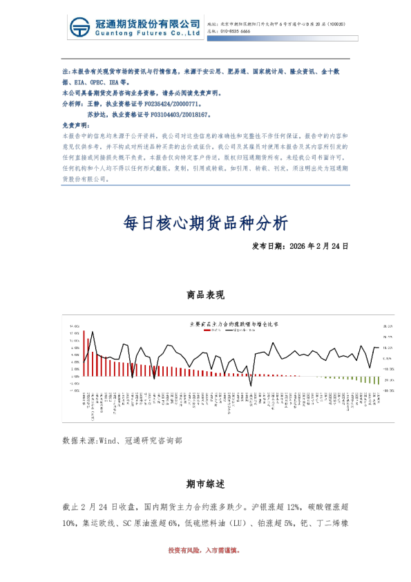 每日核心期货品种分析