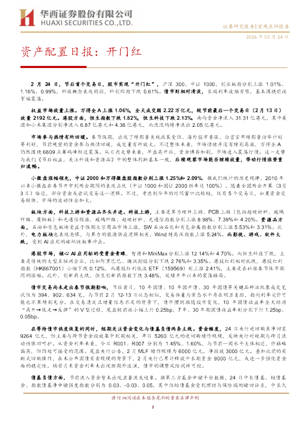 资产配置日报:开门红