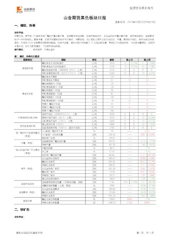 山金期货黑色板块日报
