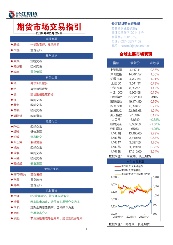 2026年02月25日：期货市场交易指引
